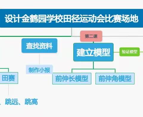 跨界融合·智慧绽放：金鹤园学校演绎数学与体育的奇妙交响