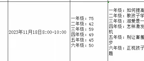 家校同心，共育成长——围子街道陶埠小学家长开课如期举行