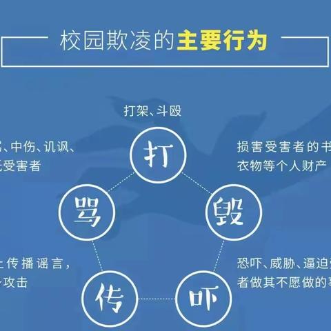 校园防欺凌，友爱伴成长——中宁八小预防欺凌告家长书