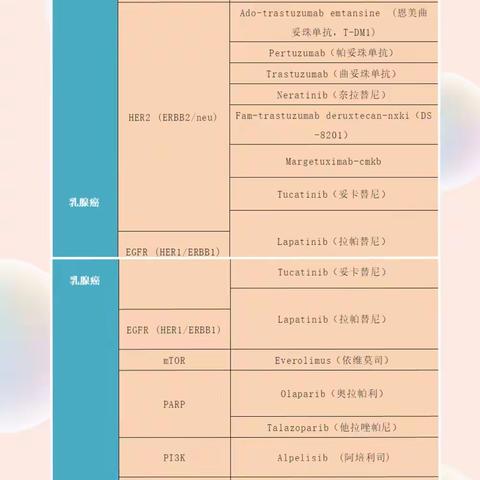 阿昔替尼/阿西替尼最新市场价格多少一盒？效果好吗？一个疗程几盒