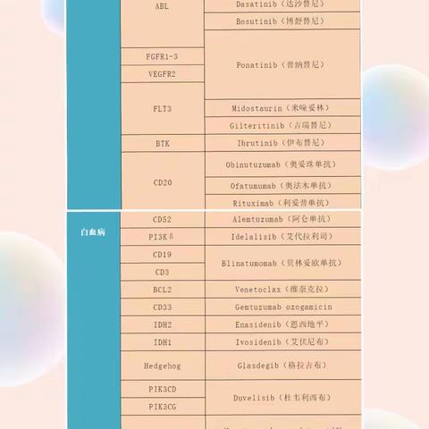 克唑替尼仿制药多少钱一盒？哪里能买到，效果好吗？