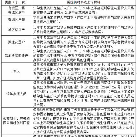 来宾市祥和小学教育集团2024年招生简章