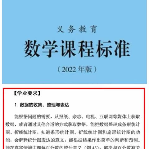 培养学生数据意识 落实新课标理念 -“百分数（一）”单元整体教学主题研讨活动