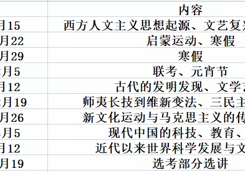 脚踏实地、勇于拼搏——记高三历史组第1周教研活动