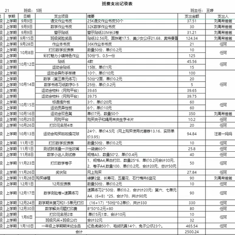 2023年2105班二年级上学期班级班费开支汇报