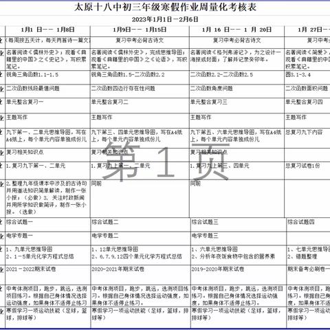 “双减”助力，迎战中考 ——太原二外坝陵校区初三年级组寒假作业情况汇总