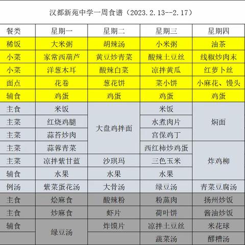 汉都新苑中学一周食谱（2023.2.13-2.17）