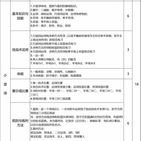 五年级18课时小篮球大单元教学内容分配表