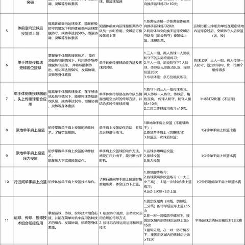 五年级小篮球大单元教学计划（18课时）