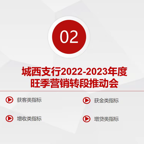 城西支行召开2022-2023年旺季营销转段推动会