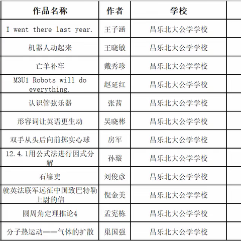 2023年教育教学信息化交流展示活动