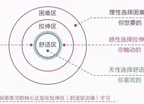 《认知觉醒》：开启自我改变的原动力