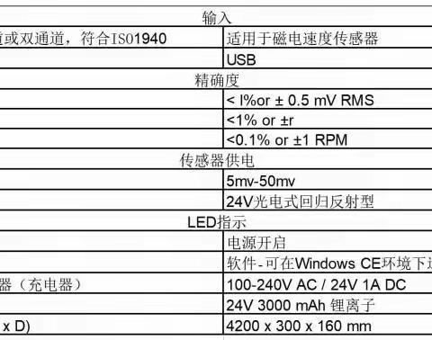 国产CXBalancer现场动平衡仪-磨床砂轮现场动平衡仪