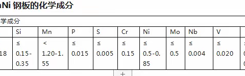 15MnNi什么材质钢板？15MnNi核电用容器钢板