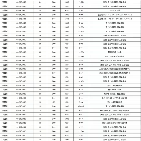 Q345R(R-HIC)什么材质钢板？Q345R(R-HIC)国标容器板抗氢钢