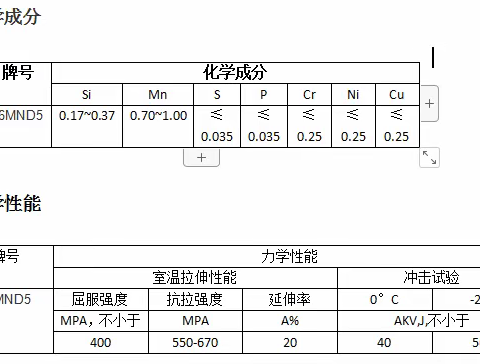 16MND5核电钢16MND5可定扎期货双定尺16MND5用途简介