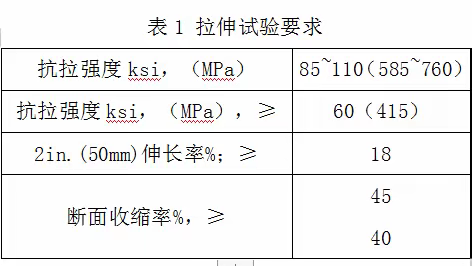 SA832Gr21VSA832Gr22VSA832Gr23V压力容器用铬钼钒合金钢板