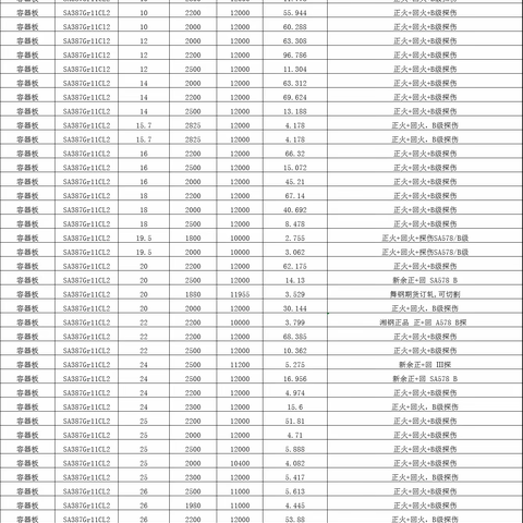 SA387Gr11CL2是什么材质？SA387Gr11CL2简称P11库存规格可切割