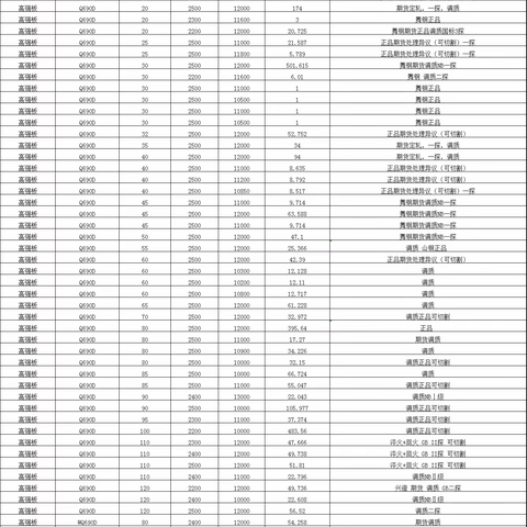 Q690D高强度钢Q690D质量等级Q690D规格库存Q690D可切割加工
