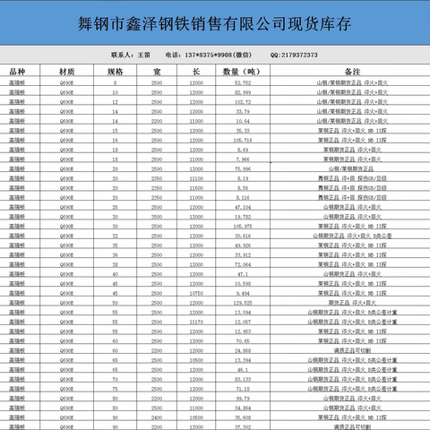 Q690E高强度钢Q690E部分规格库存Q690E可切割加工