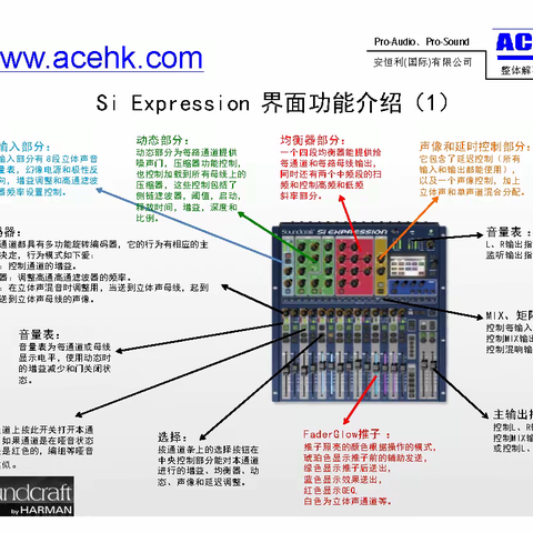 声艺数字调音台Si Expression 基本操作要点（转载））