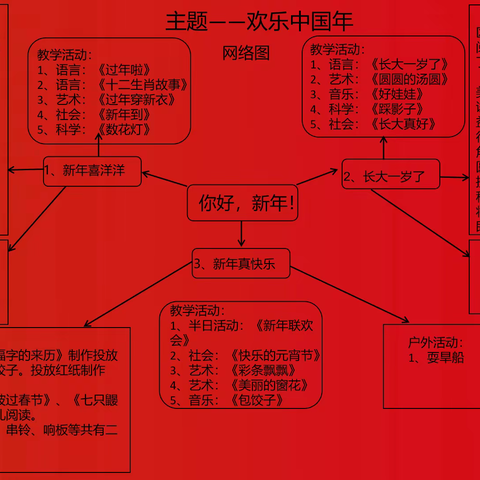 【课程视界】你好，新年！——巨野县实验幼儿园小班级部悦读阅美班本课程