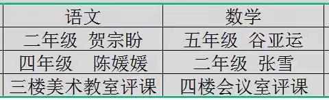 推门听课，助力成长 ——高峪镇福和希望小学开展新学期推门听课活动