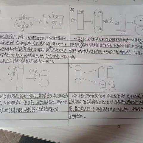 圆柱的围、切、转、展