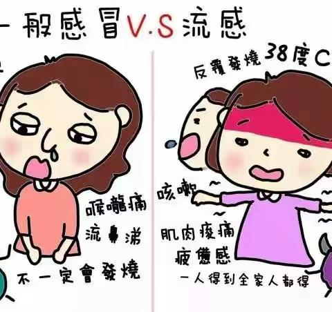 ☆金沙第六幼儿园☑预防流感温馨提示★