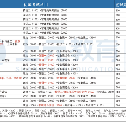 宜兴哪里有考研的学习班？在职研究生要几年？