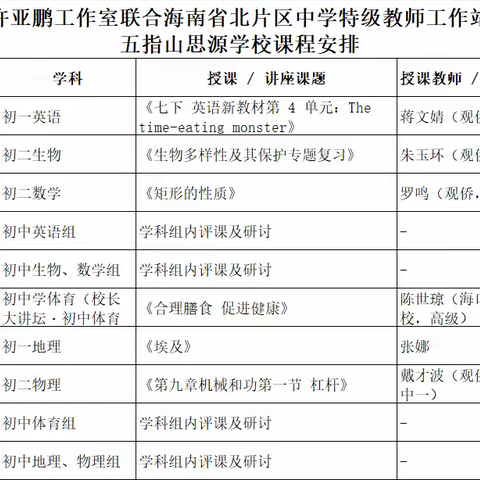 送教润课堂 研思共成长 一海南省中学名校长许亚鹏工作室联合海南省北片区中学特级教师工作站开展“送教送培”活动