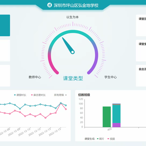 教學模式變革需要數據的加持