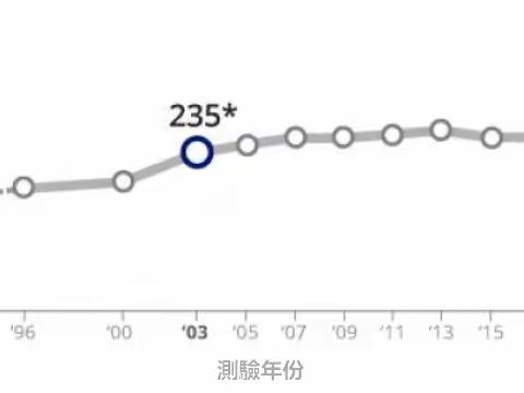疫情對學生學習的影響：美國報告