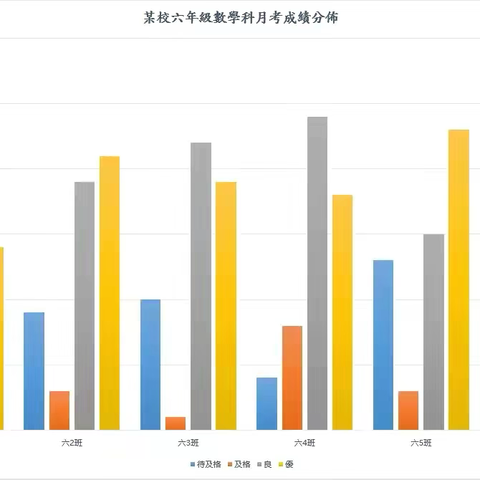 從一張成績表說起