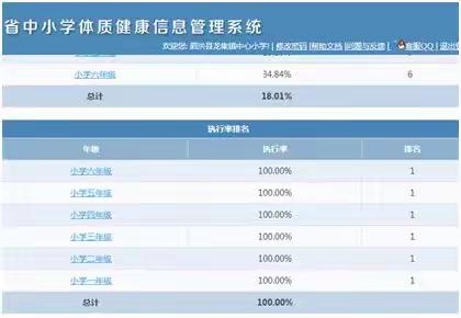 2022年度泗洪县龙集小学学生体质健康及近视率排名公示