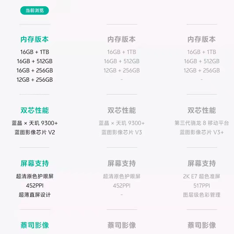 枣强信誉楼vivo  x100 UItra 及x100s 全新上市，正式开启预订