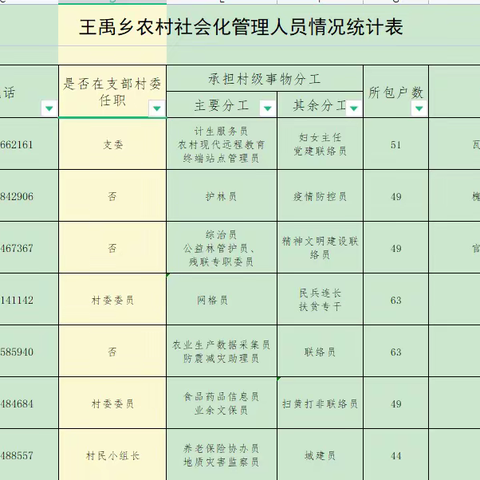 王禹乡柏明村社会化管理人员岗位职责