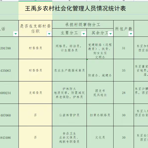 王禹乡洪土村社会化管理人员岗位职责