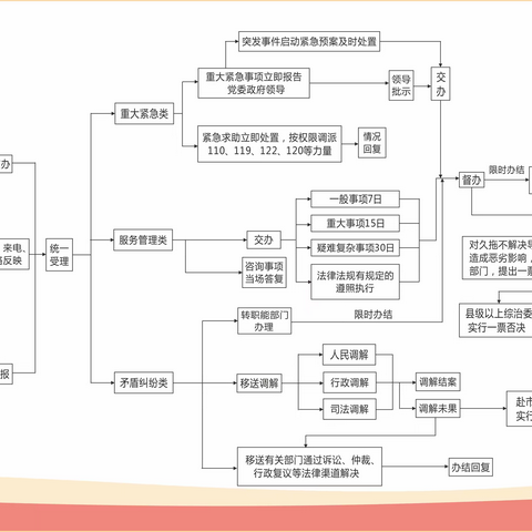 王禹乡综治网格员机构职责