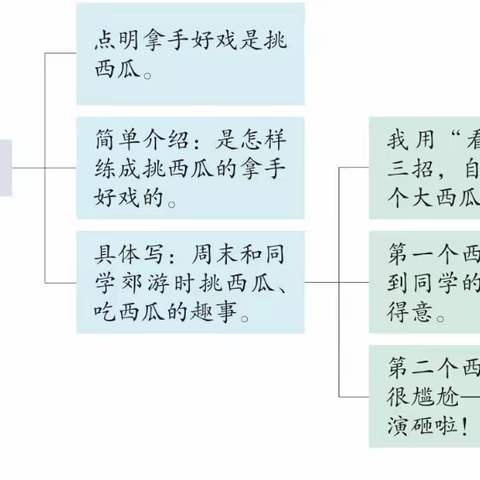 “神至之笔”作文集锦（十四）——六年4班六年级上册第七单元我的拿手好戏