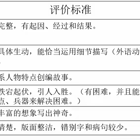 “神来之笔”作文集锦（四）——四年1班四年级上册第四单元“我和____过一天”