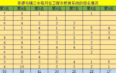 始终学习 强国有我——李源屯镇三中“学习强国 始终有我”