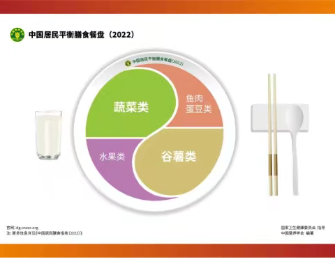 【营养健康知识】营养均衡 健康成长——营养健康知识宣传