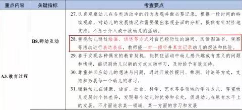 淮安生态新城第二实验幼儿园——师幼互动之基于儿童本位的“一对一倾听”