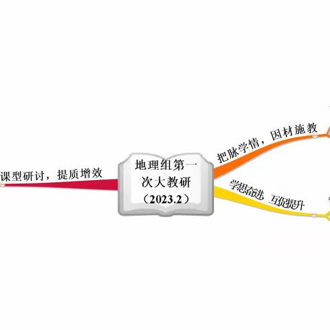 研思践悟凝共识、踔厉奋发开新局 ——记地理组第一次大教研