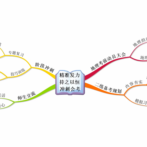 持之以恒、蓄势待发、未来可期 ——记地理组五月份大教研