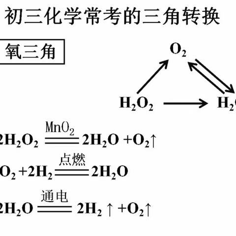 【初中化学】初三化学中常见的三角转换