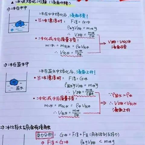 【初中物理】初中物理浮力压强计算模型