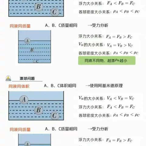 【初中物理】《浮力》常考重难模型