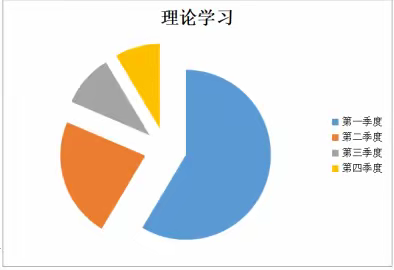 格尔木市职业技术学校 中等职业教育质量年度报告（2022）